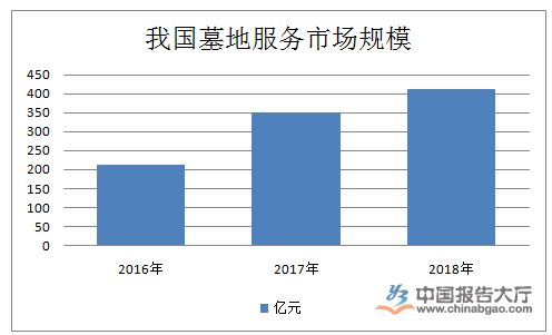 殡葬服务行业数据统计与处理服务现状与趋势分析