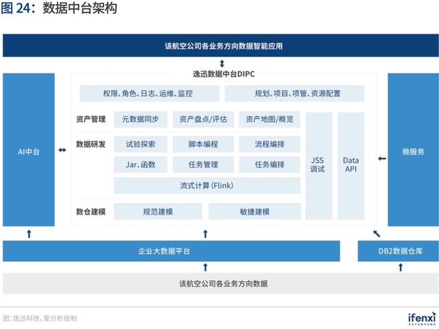 企业数字化转型新引擎 解码数据中台最佳实践