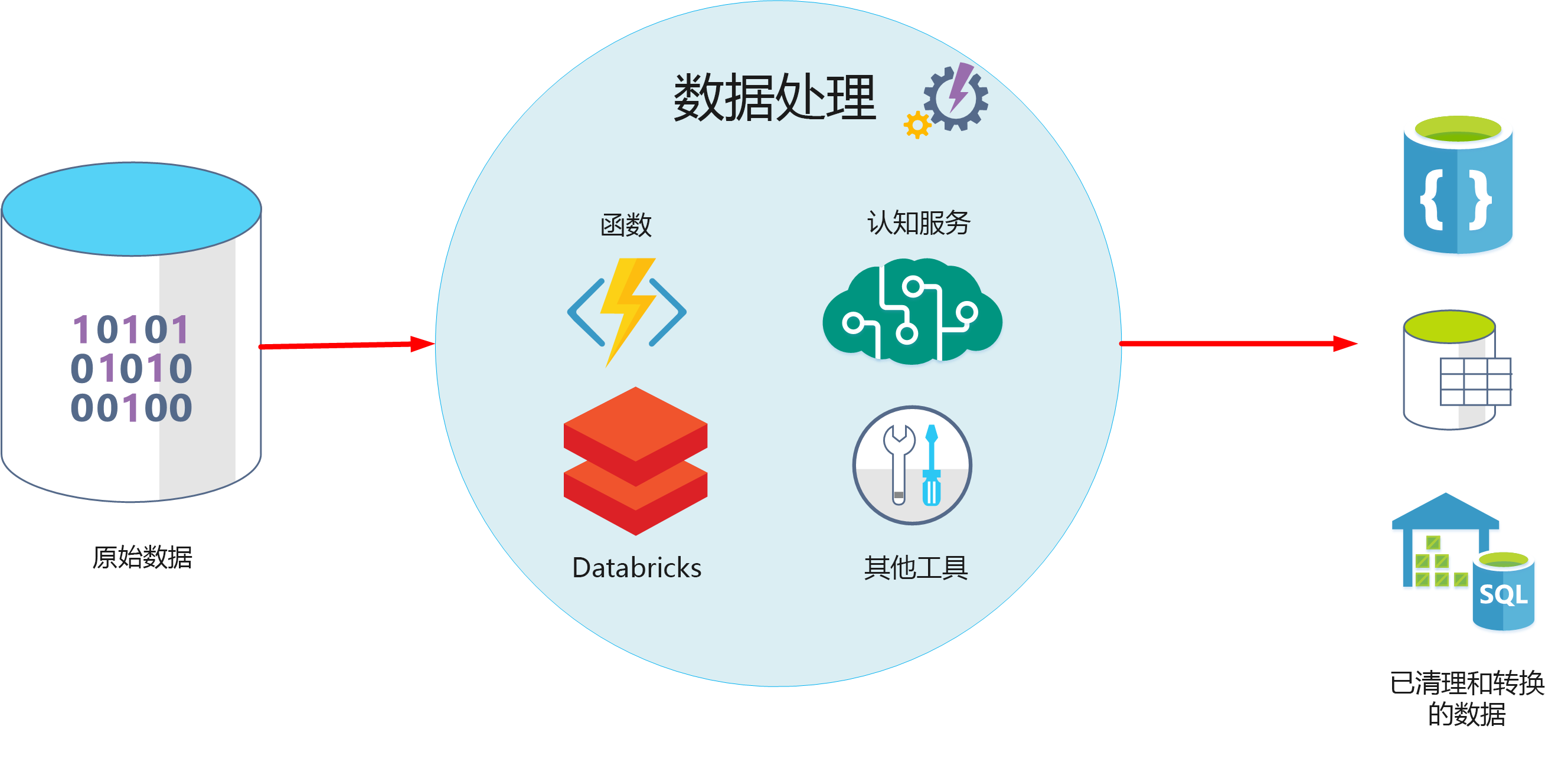 数据引入与处理 training 数据处理服务的核心功能与实践
