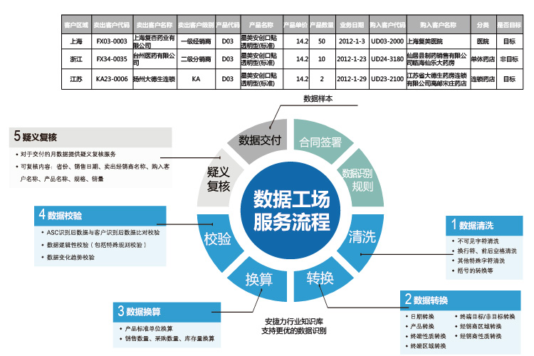 数据工场 重塑数据处理服务的核心引擎与价值交付