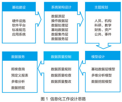 上海财经大学:数据服务系统建设
