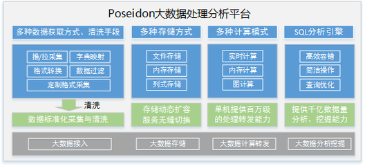 AI技术在安防行业的应用