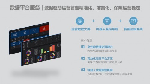 极智嘉RaaS模式再创新!4大增值服务产品来袭,助力客户卓越运营