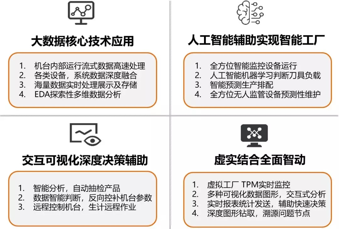 朝「智」造目标,先迈出一步
